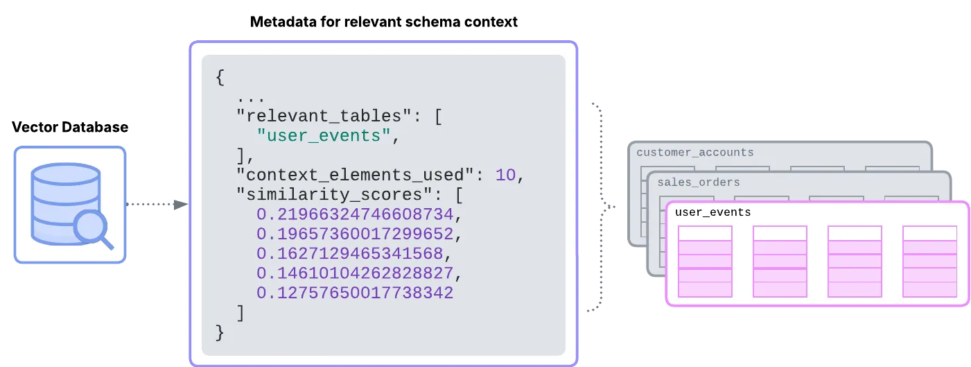Context Builder Diagram