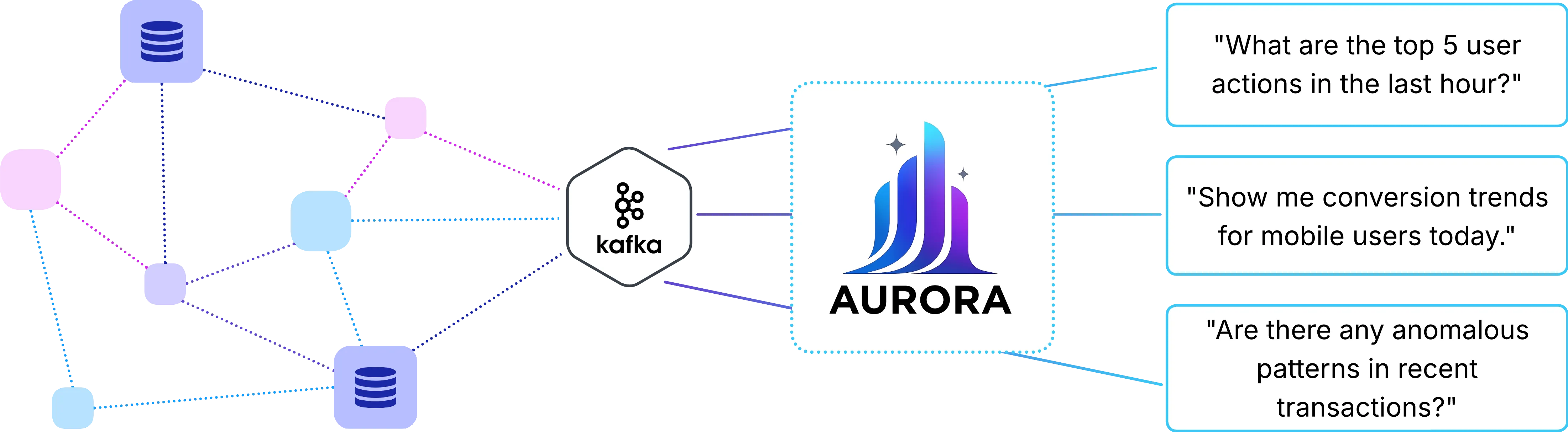 Event Streams as Data Silos - Aurora