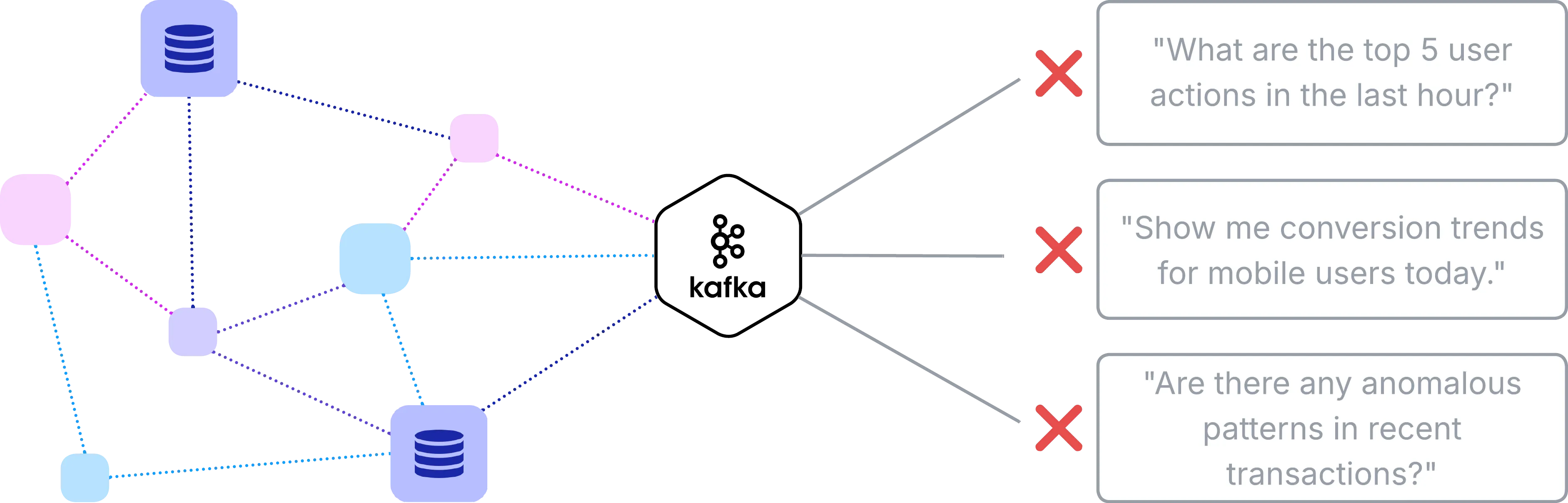 Event Streams as Data Silos