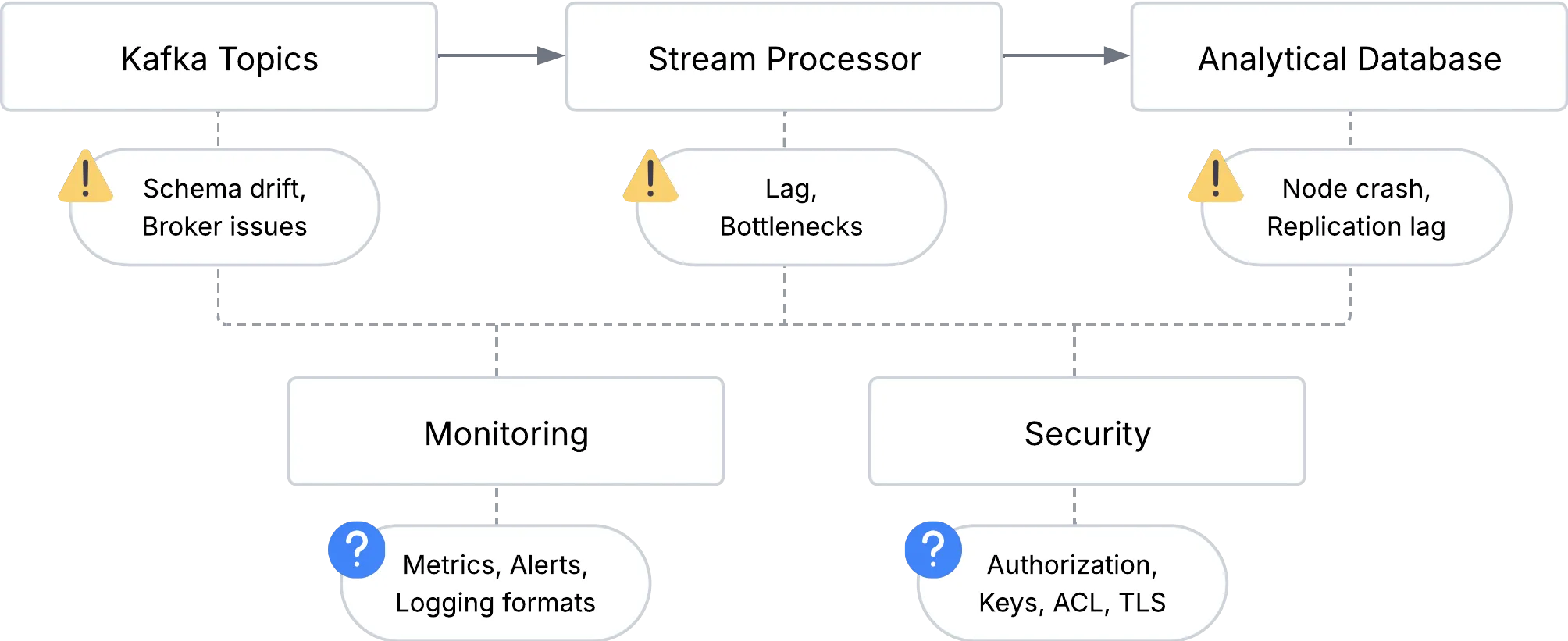 Integration Challenge