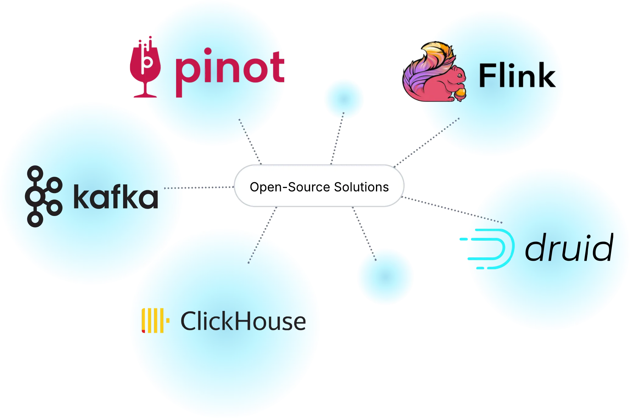 Open Source Solutions